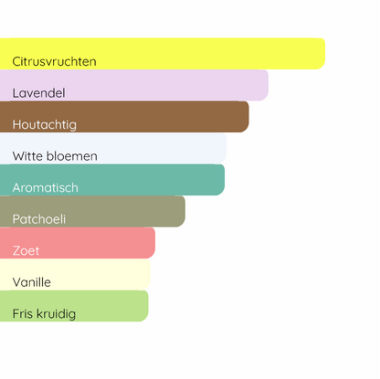 GUCCI Guilty Pour Homme