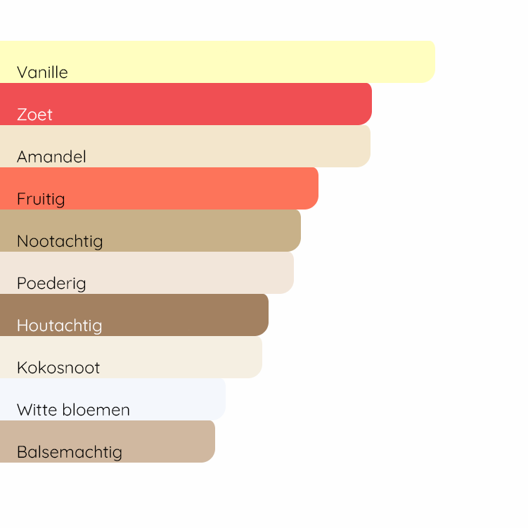 DIOR Hypnotic Poison