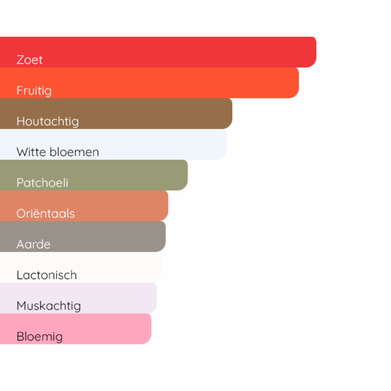 JIMMY CHOO I Want Choo Le Parfum