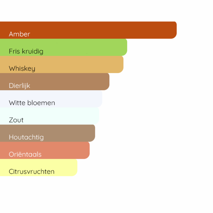 RABANNE Invictus Intense