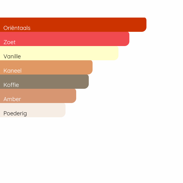 LATAFFA Khamrah Qahwa