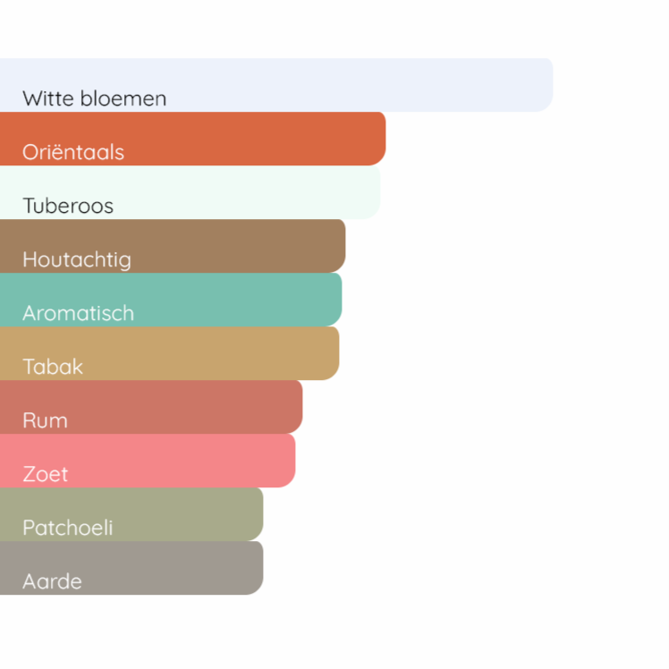 GIVENCHY L'Interdit Absolu