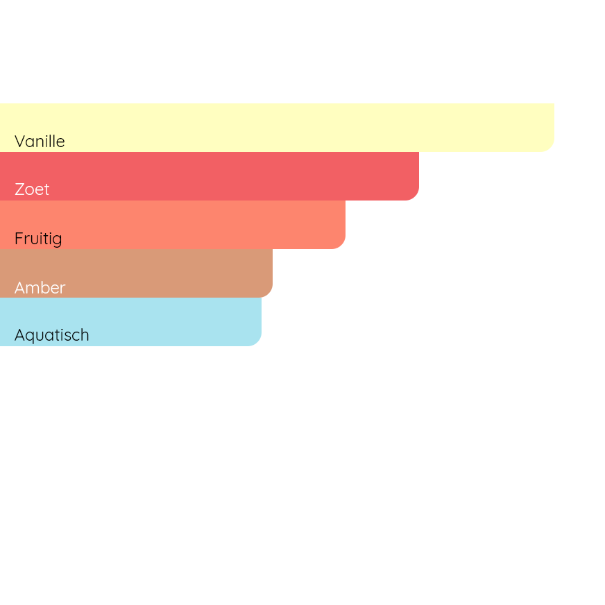 JEAN PAUL GAULTIER La Belle Le Parfum (2024)