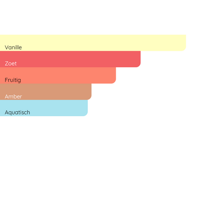 JEAN PAUL GAULTIER La Belle Le Parfum (2024)