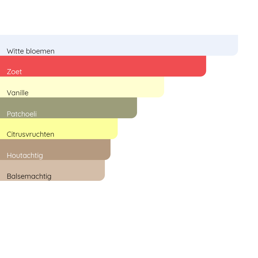 LANCÔME La Vie Est Belle L'Eau de Parfum Sparkling Edition