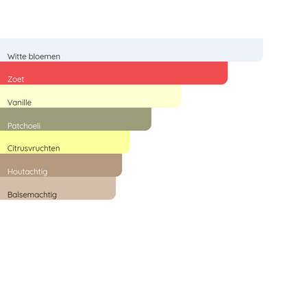 LANCÔME La Vie Est Belle L'Eau de Parfum Sparkling Edition