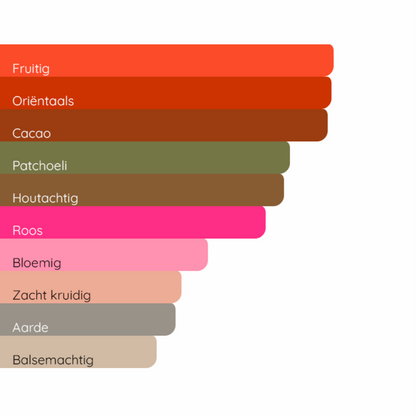 LANCÔME La Nuit Trésor Le Parfum