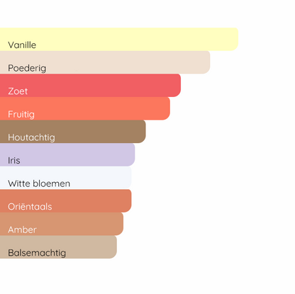 LANCÔME La Vie Est Belle Intensément