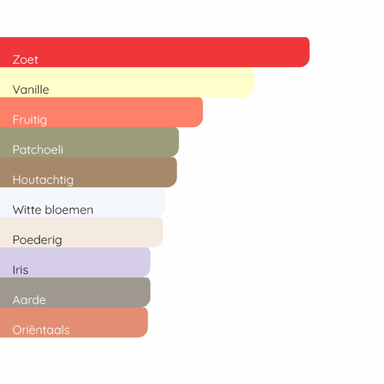 LANCÔME La Vie Est Belle