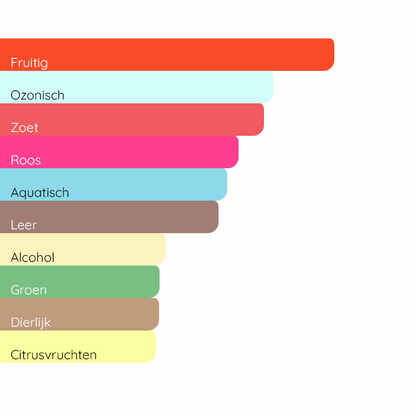 LANCÔME La Vie est Belle L'Elixir