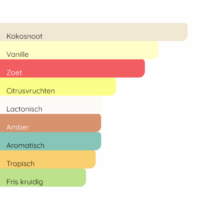 JEAN PAUL GAULTIER Le Beau