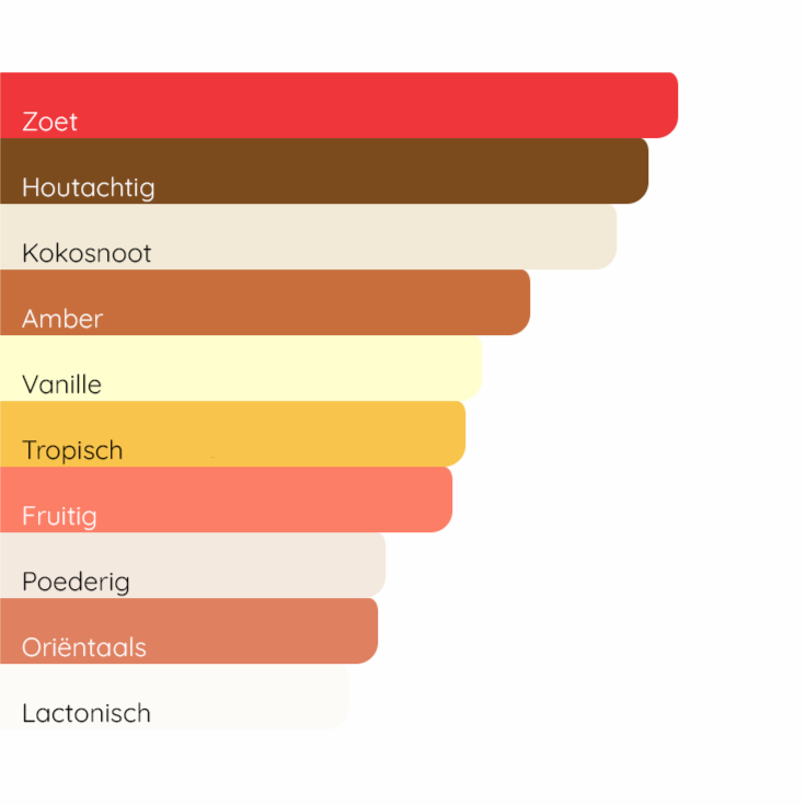 JEAN PAUL GAULTIER Le Beau Le Parfum