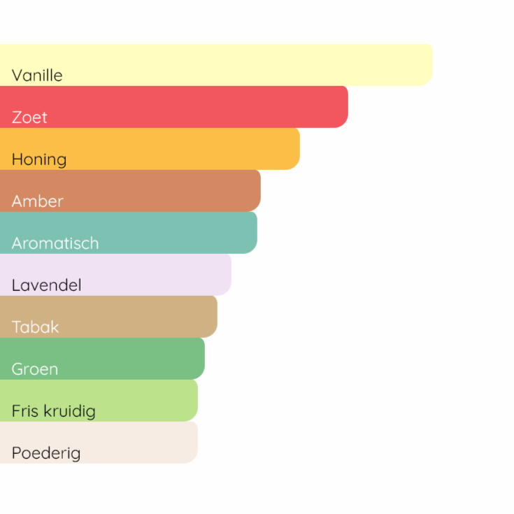 JEAN PAUL GAULTIER Le Male Elixir