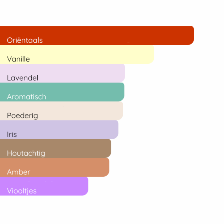 JEAN PAUL GAULTIER Le Male Le Parfum