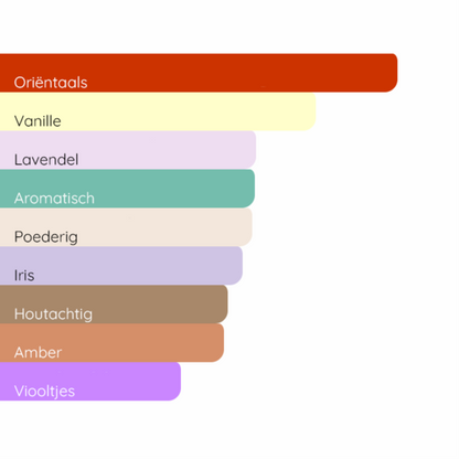 JEAN PAUL GAULTIER Le Male Le Parfum