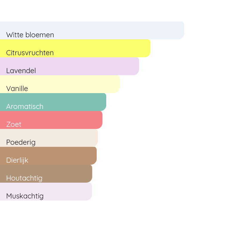 YVES SAINT LAURENT Libre