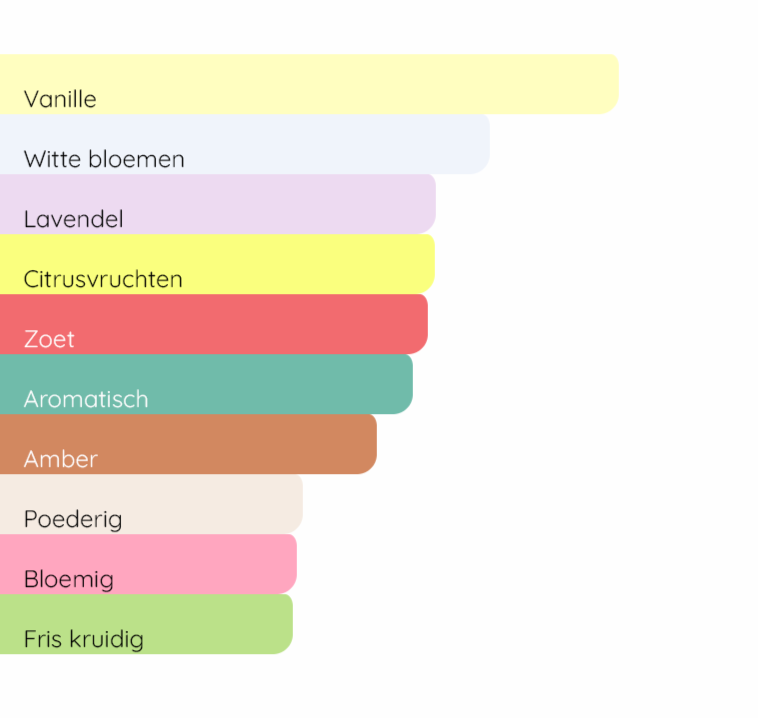 YVES SAINT LAURENT Libre Intense