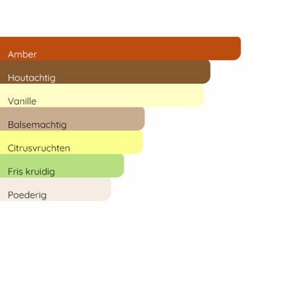 PRADA Luna Rossa Ocean