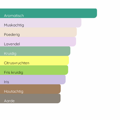 PRADA Luna Rossa Ocean