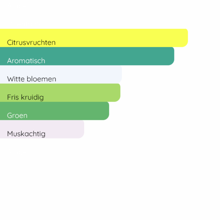 TOM FORD Mandarino Di Amalfi