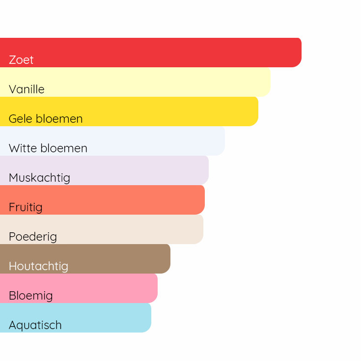 RABANNE Million Gold For Her