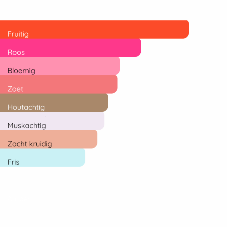 DIOR Miss Dior Absolutely Blooming