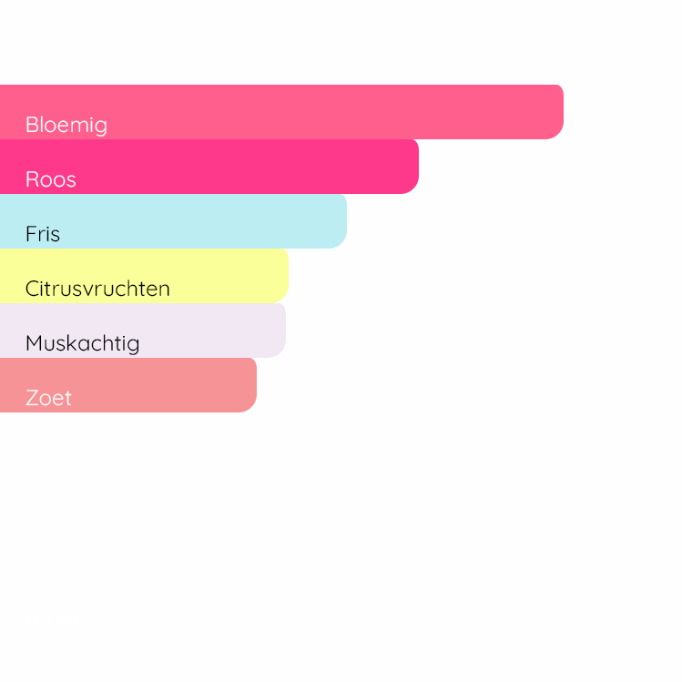DIOR Miss Dior Blooming Bouquet (2023)