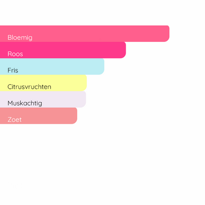 DIOR Miss Dior Blooming Bouquet (2023)
