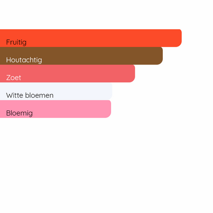 DIOR Miss Dior Essence