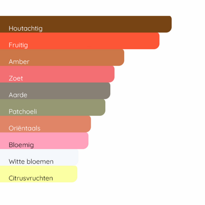 DIOR Miss Dior (2024)