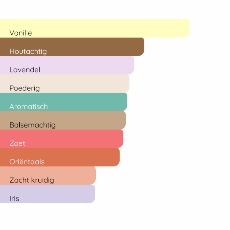 GUERLAIN Mon Guerlain Intense