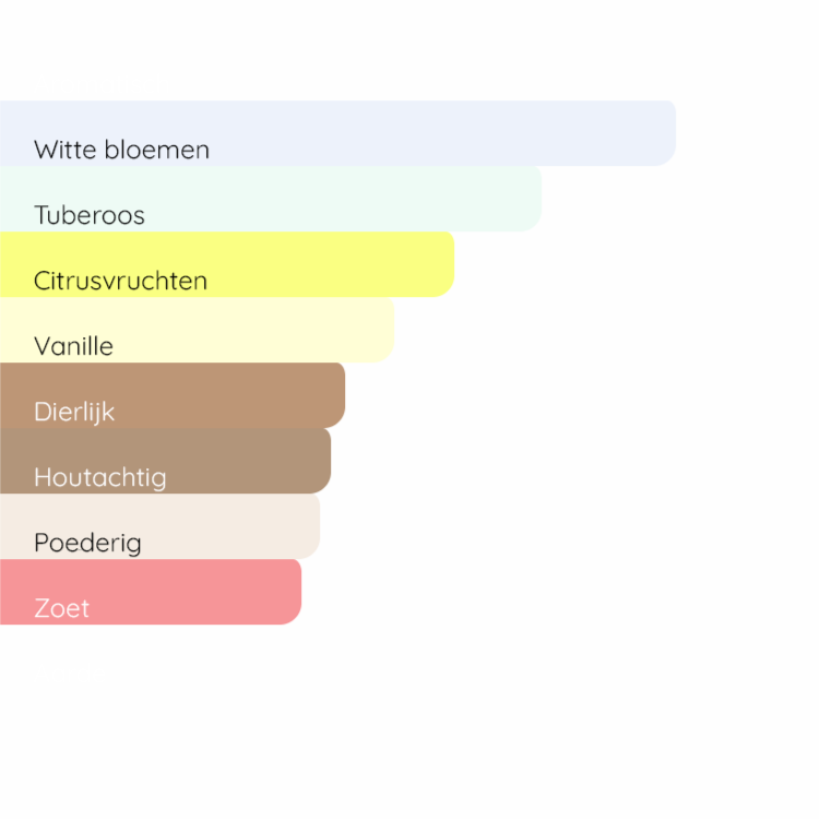 GIORGIO ARMANI My Way Intense