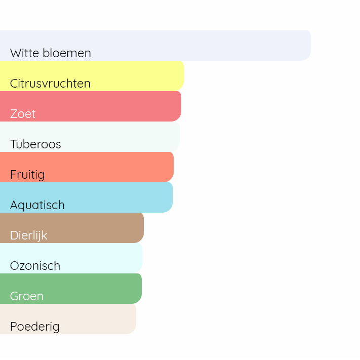 GIORGIO ARMANI My Way Nectar