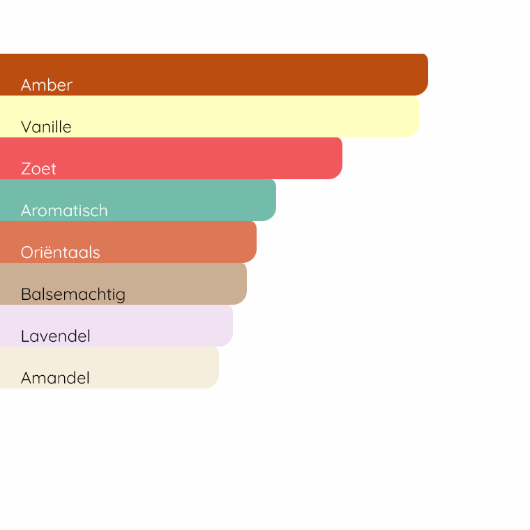 JO MALONE Myrrh & Tonka