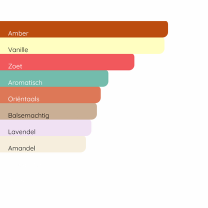 JO MALONE Myrrh & Tonka