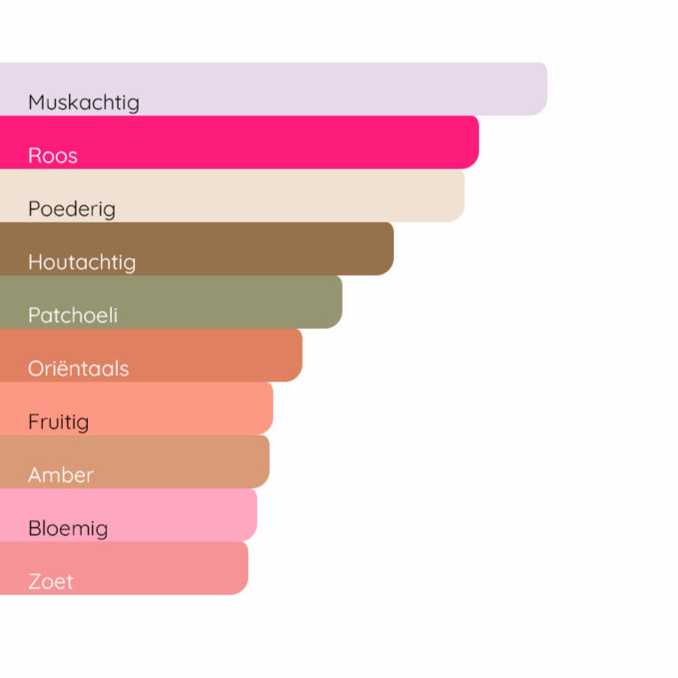 NARCISO RODRIGUEZ For Her