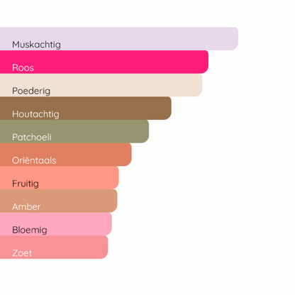 NARCISO RODRIGUEZ For Her