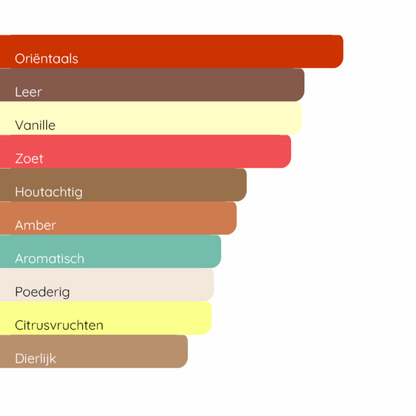 TOM FORD Noir Extreme