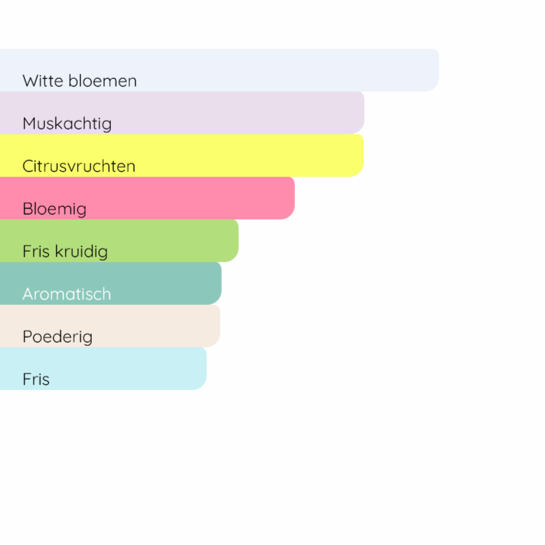 PRADA Paradoxe Virtual Flower