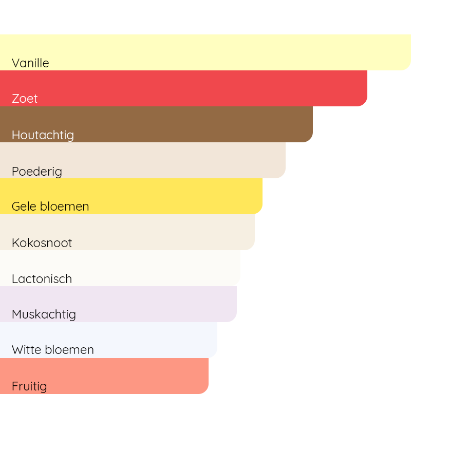 RABANNE Pure XS For Her