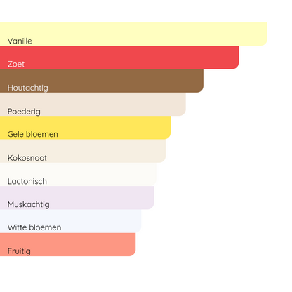 RABANNE Pure XS For Her