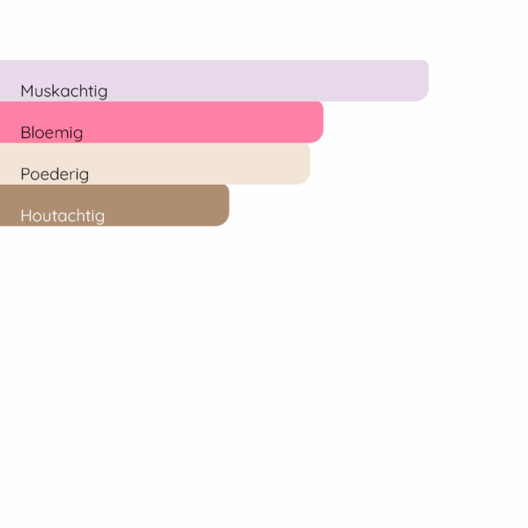 NARCISO RODRIGUEZ Pure Musc for Her