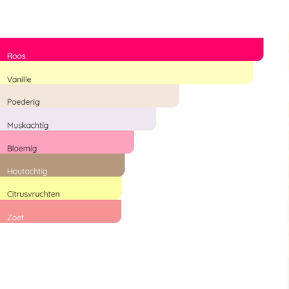 MANCERA Roses Vanille