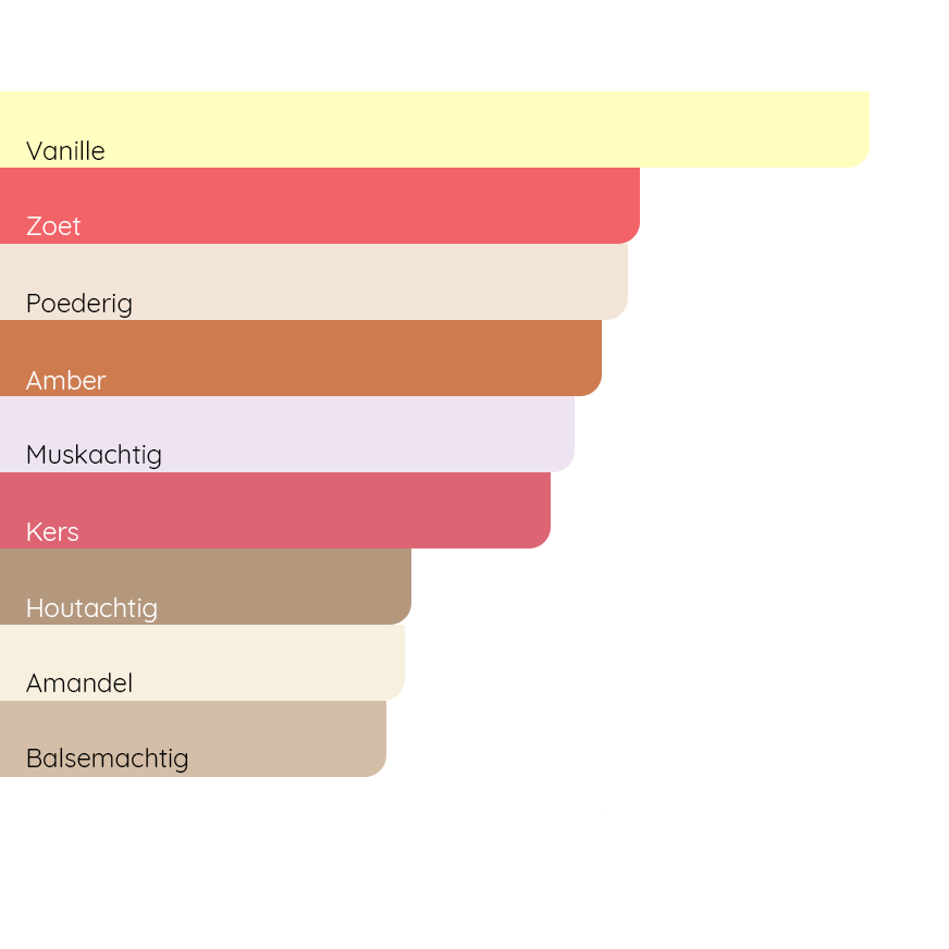 BDK PARFUMS Rouge Smoking