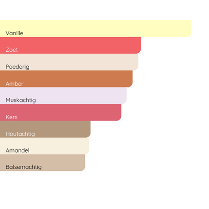 BDK PARFUMS Rouge Smoking