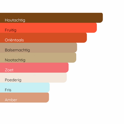 JEAN PAUL GAULTIER Scandal Pour Homme Absolu