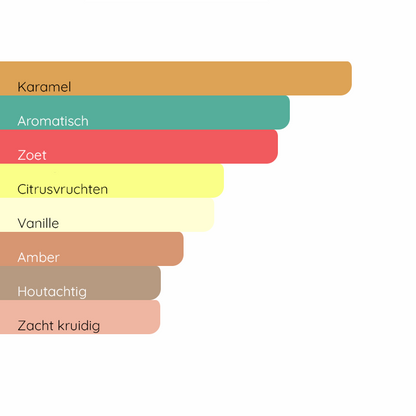 JEAN PAUL GAULTIER Scandal Pour Homme