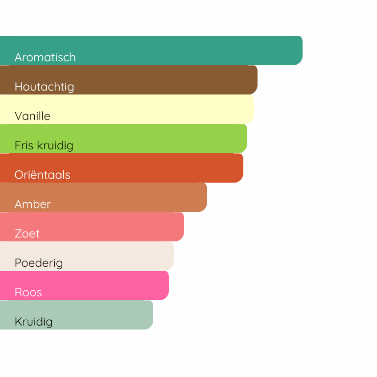 JEAN PAUL GAULTIER Scandal Pour Homme Le Parfum