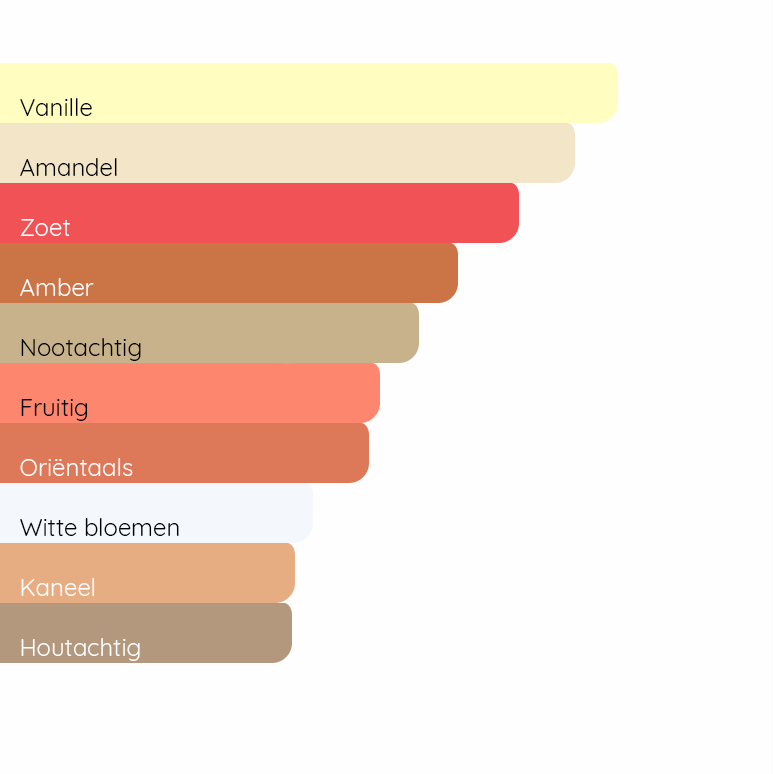 SWISS ARABIAN Shaghaf Oud Tonka