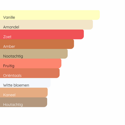 SWISS ARABIAN Shaghaf Oud Tonka